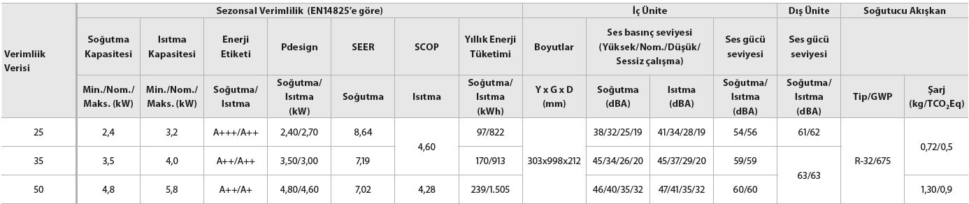 Daikin Emura 12000 BTU/h A++ | FTXJ35MW Inverter Klima R32 Teknik Veriler